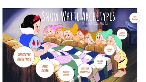 Snow White's Magical Creatures: Inspirations for Modern-Day Fairy Tale Adaptations